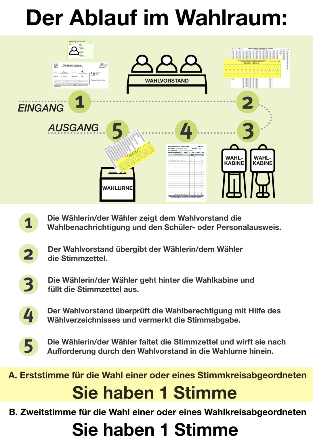 Wahlmaterialien Bayern Juniorwahl